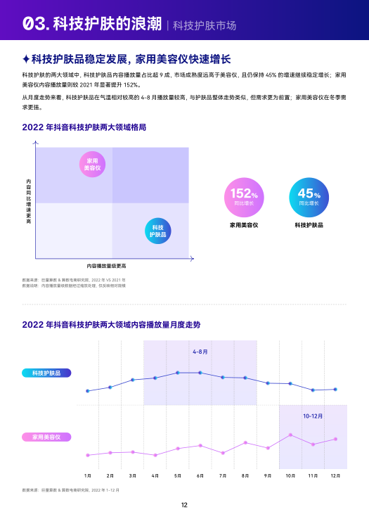 报告页面13