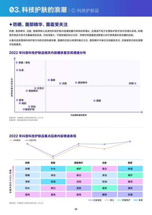 报告页面15