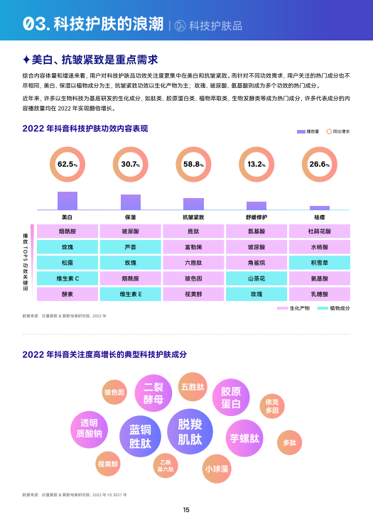 报告页面16