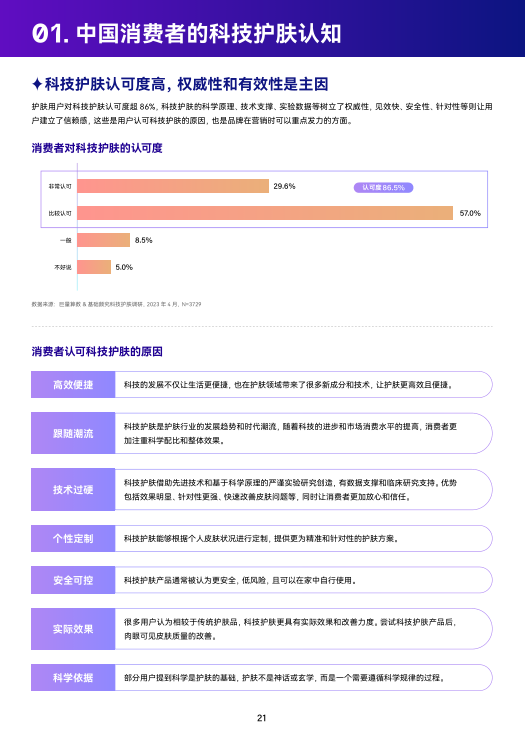 报告页面22