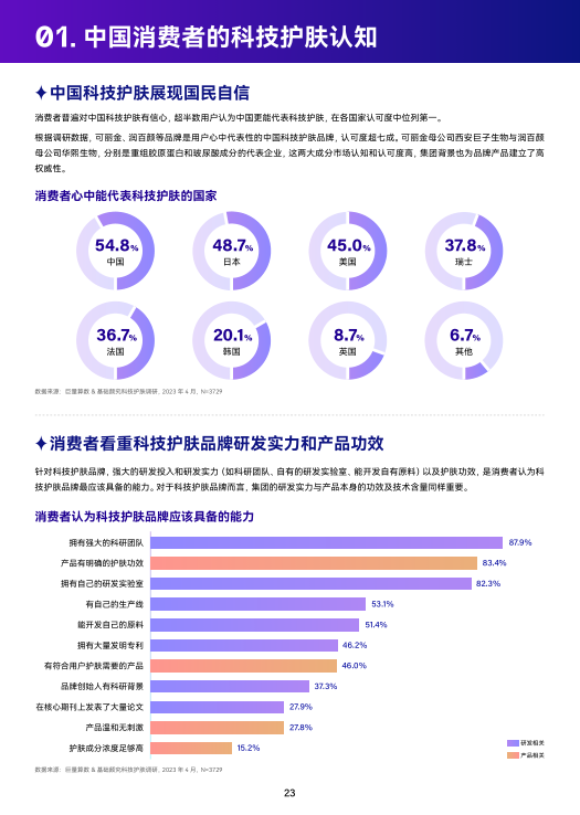 报告页面24