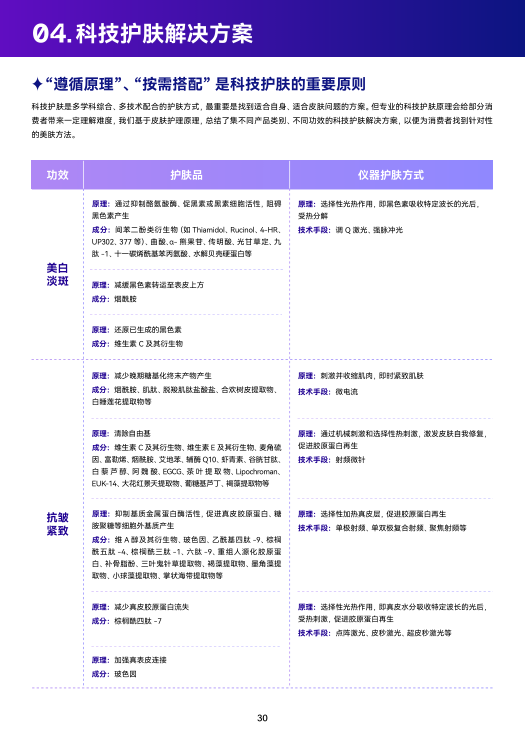 报告页面31