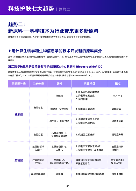 报告页面35