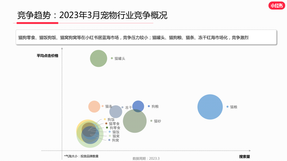 报告页面5