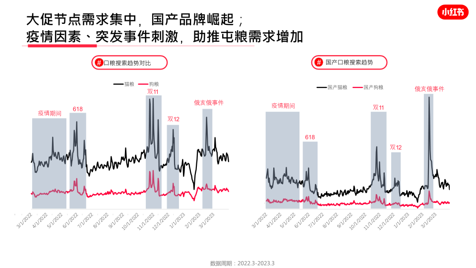 报告页面8