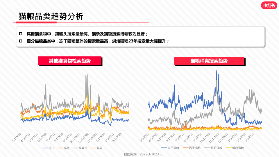 报告页面9