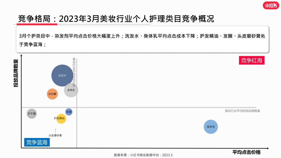 报告页面11