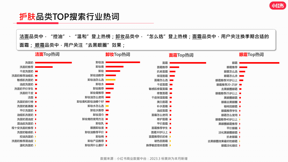 报告页面14