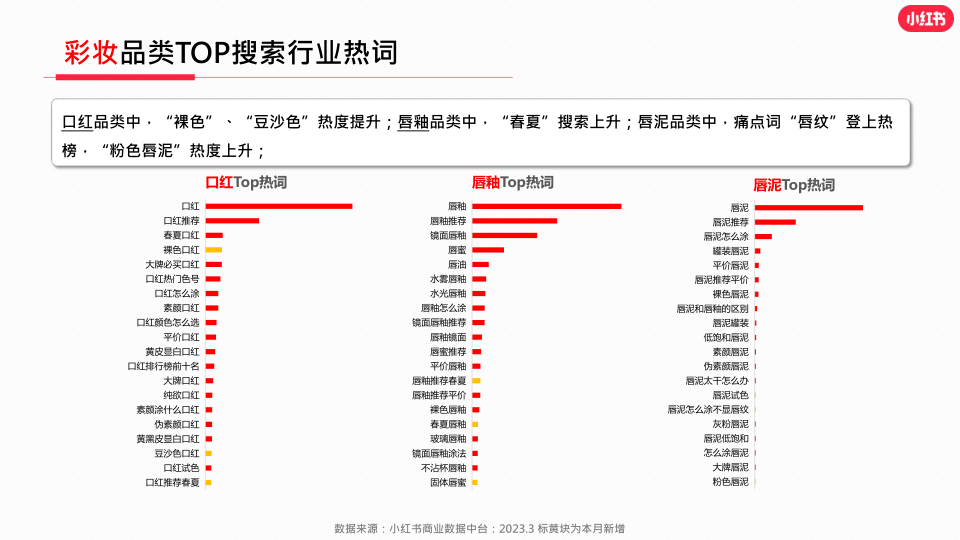 报告页面17