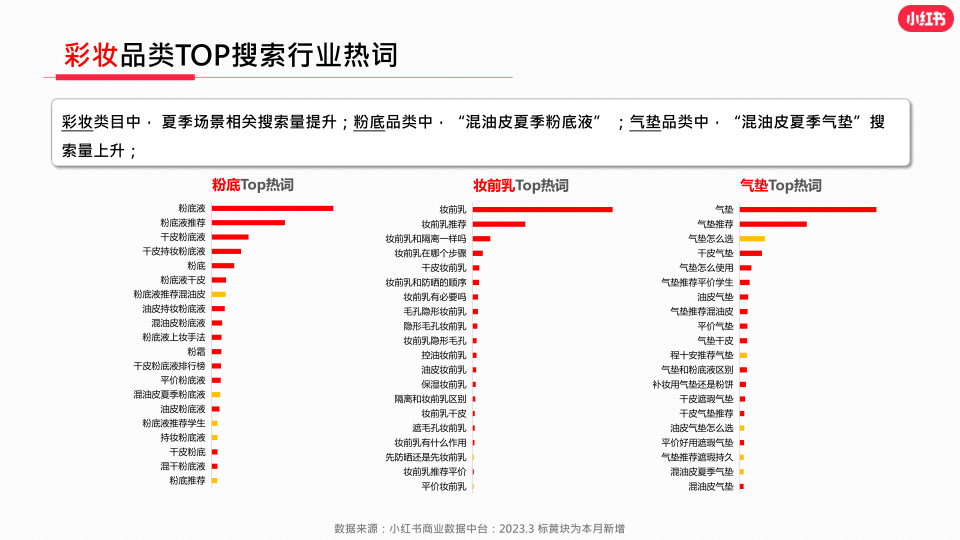 报告页面18