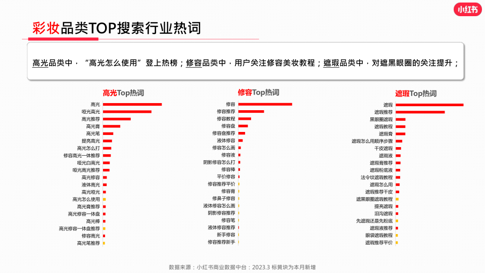 报告页面19