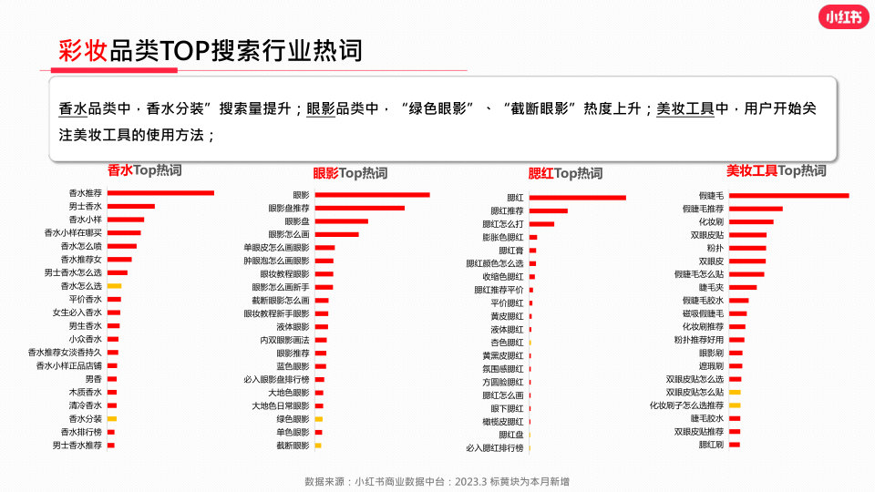 报告页面21