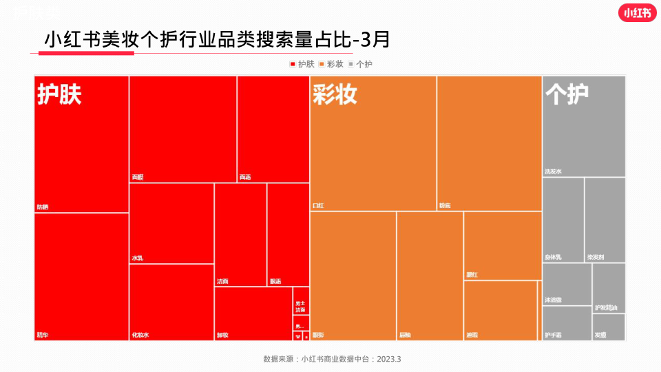 报告页面5