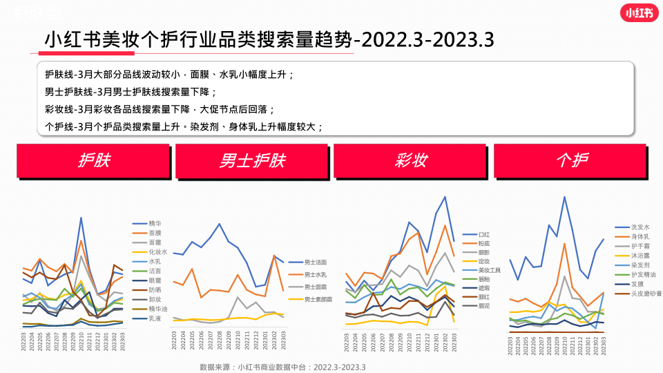 报告页面6