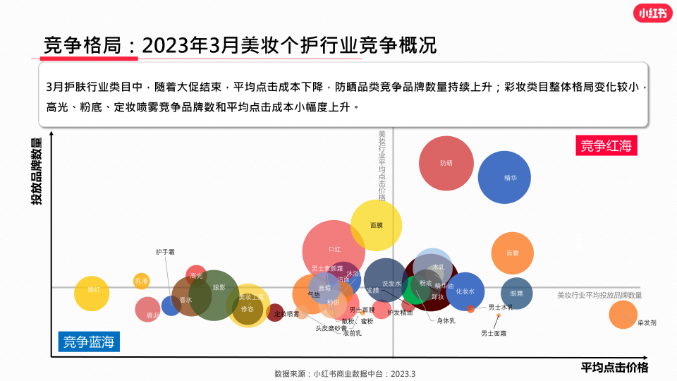 报告页面8