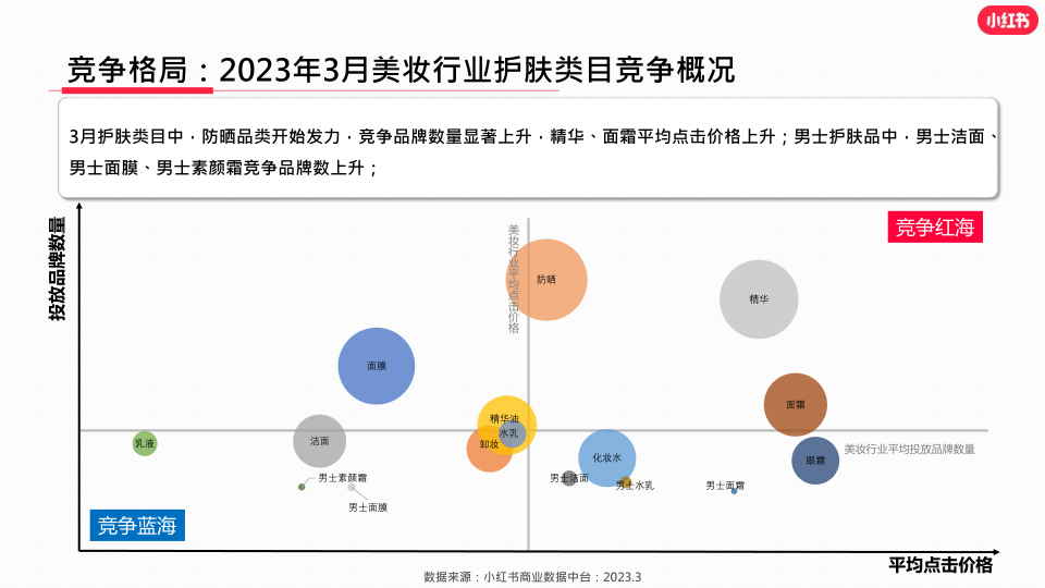 报告页面9