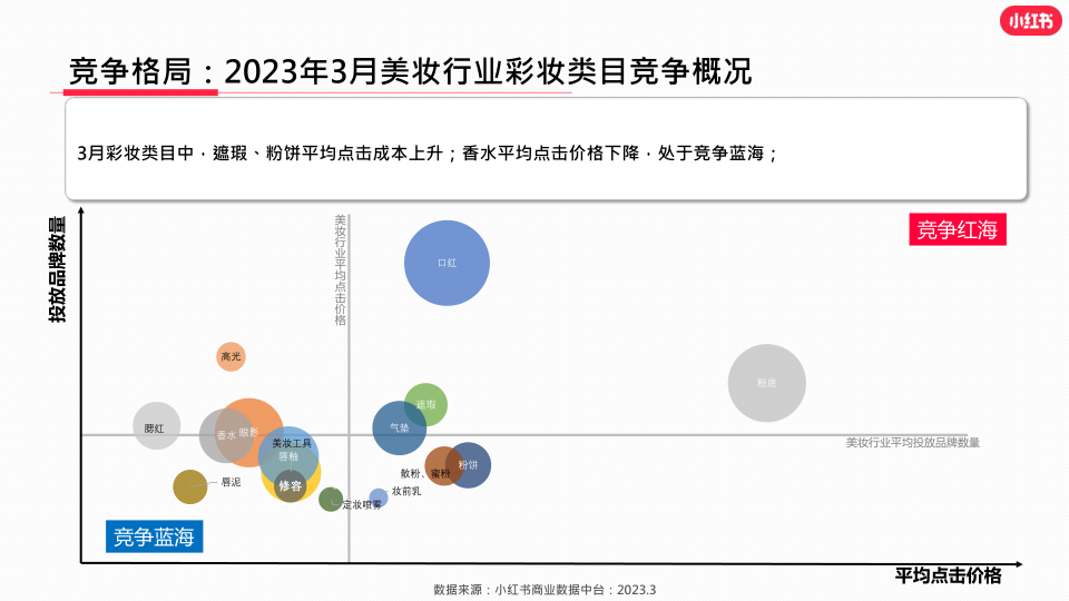 报告页面10