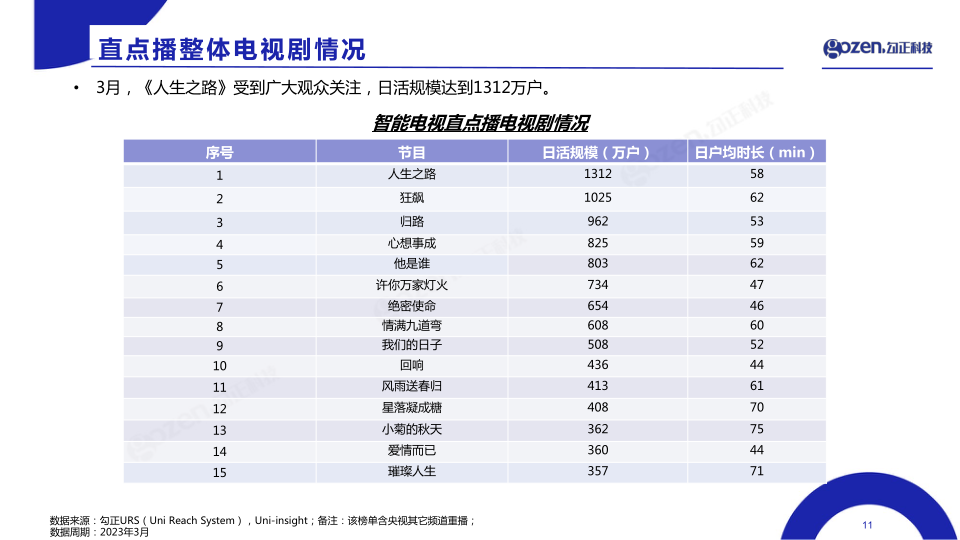 报告页面11