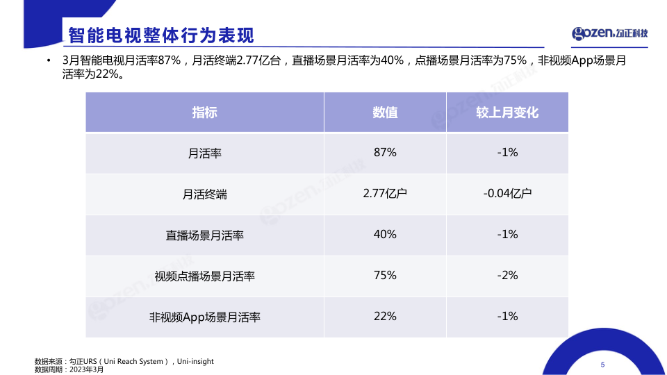 报告页面5