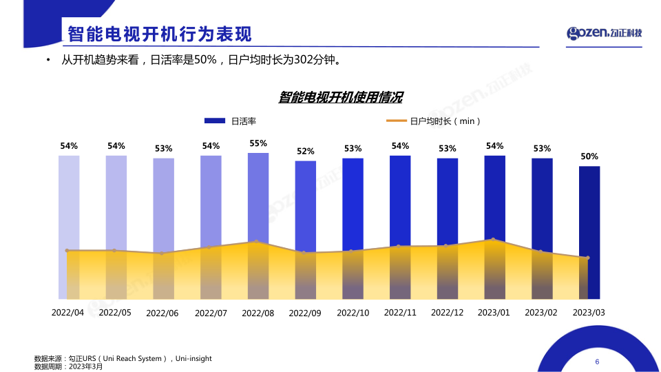 报告页面6