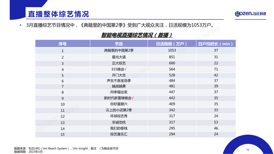 报告页面10