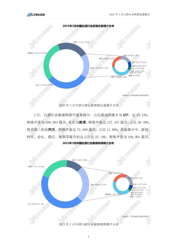 报告页面6