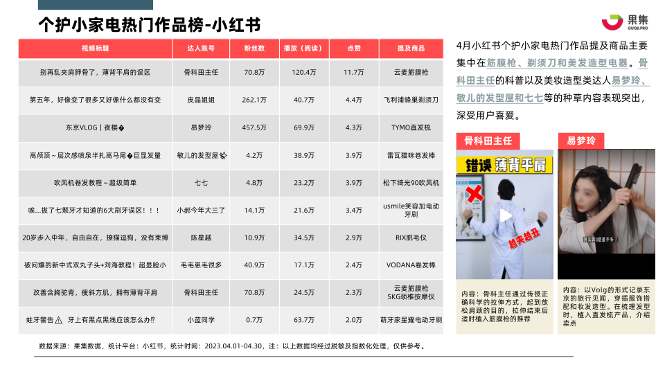 报告页面11