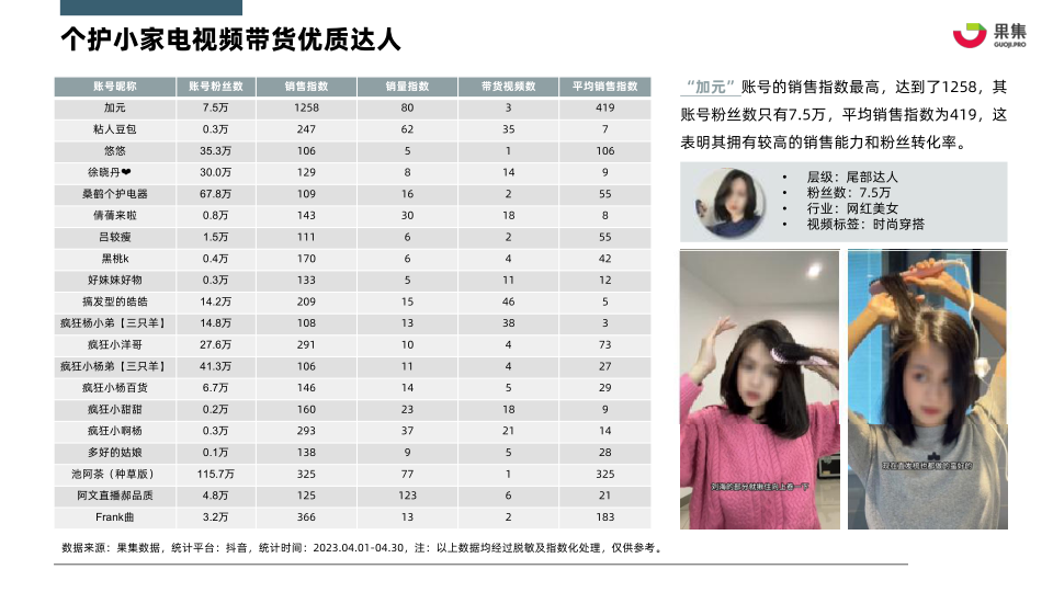 报告页面12