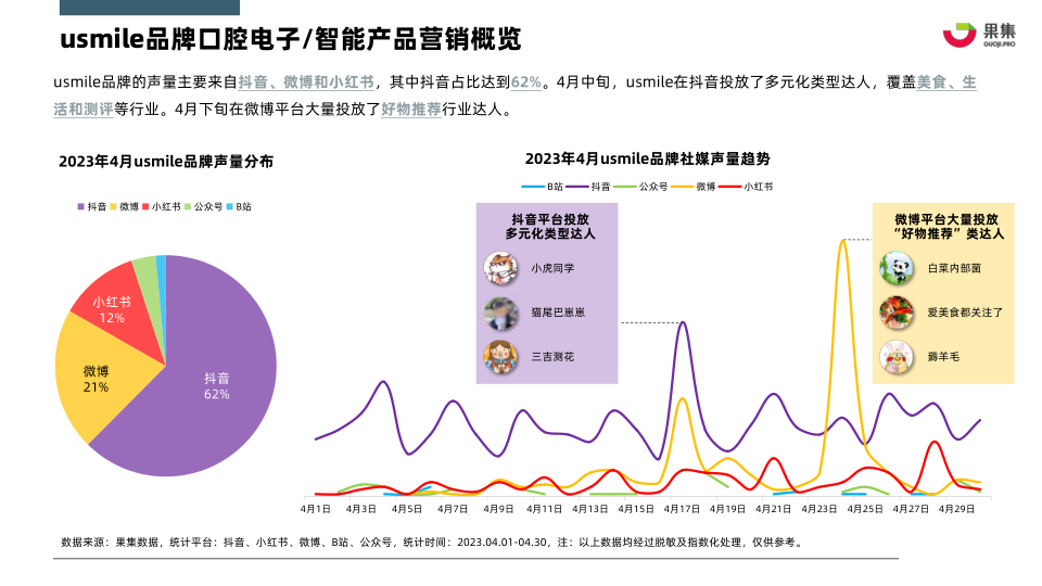 报告页面15