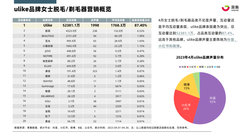 报告页面19