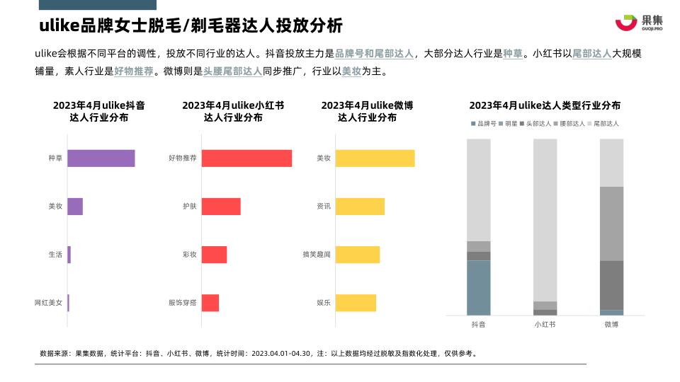 报告页面20