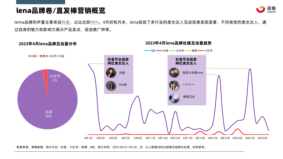 报告页面23