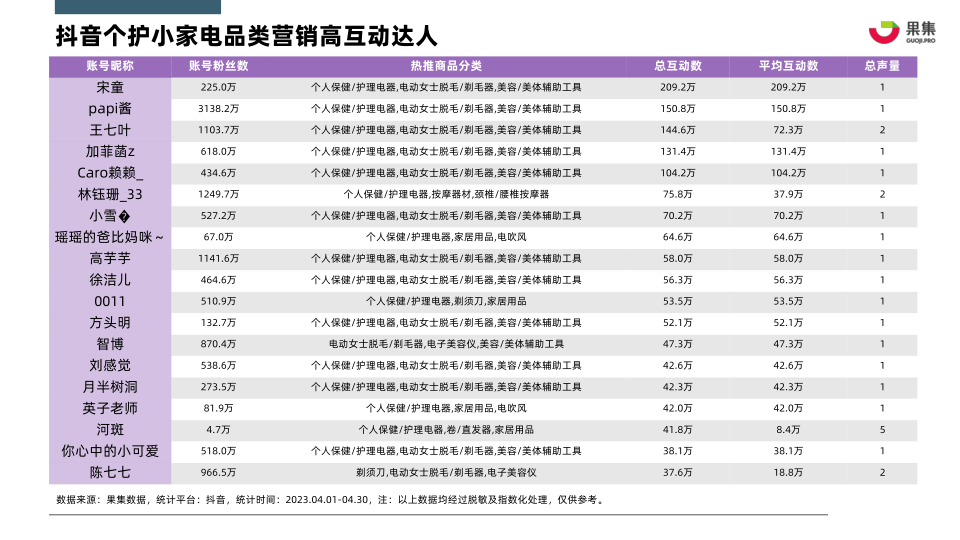 报告页面27