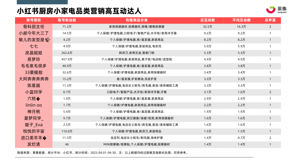 报告页面28