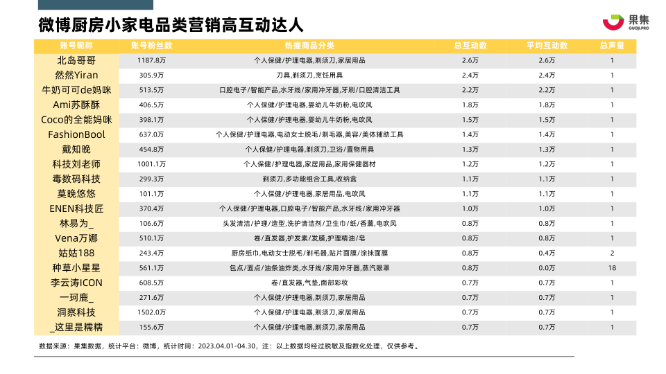 报告页面29