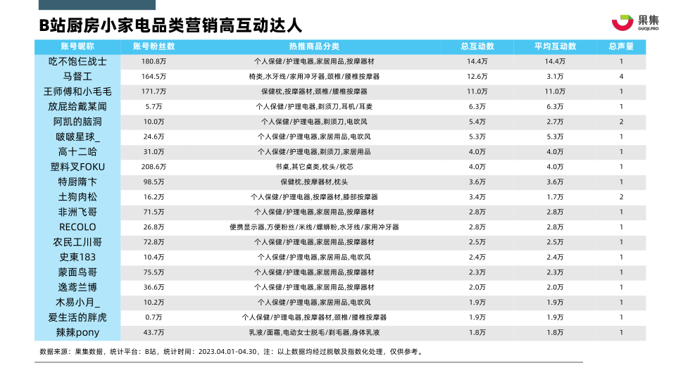 报告页面30