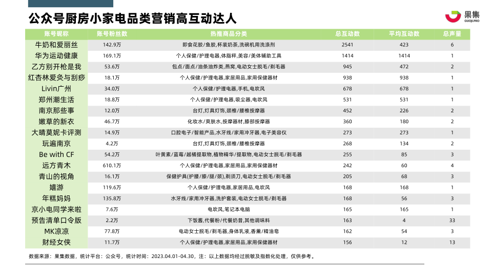 报告页面31