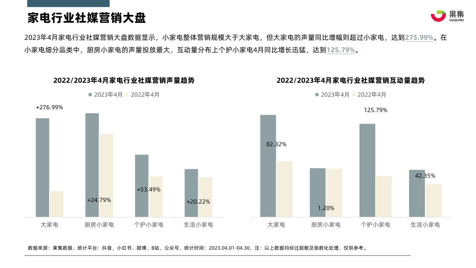 报告页面5