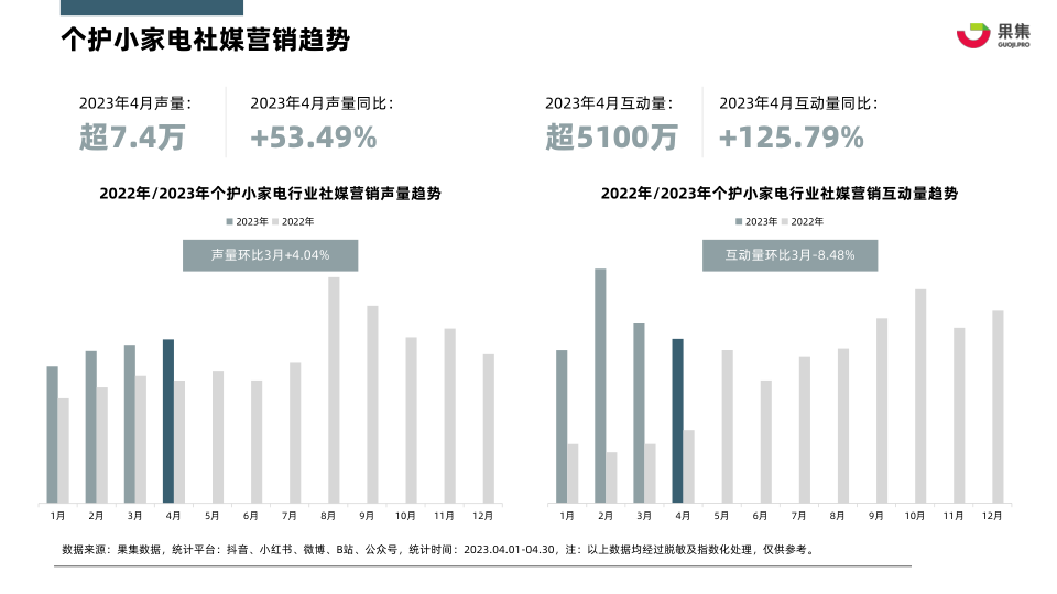 报告页面6