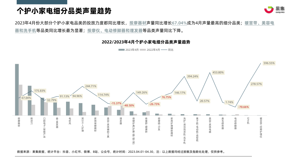 报告页面7