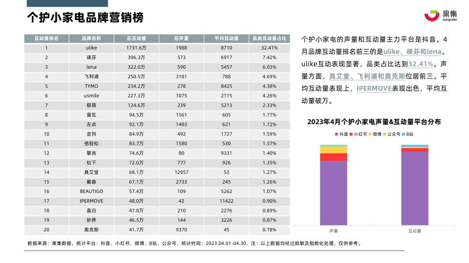 报告页面9