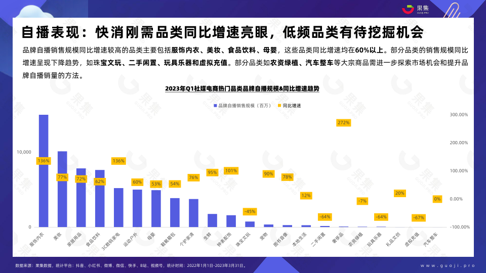 报告页面11