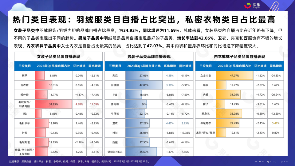 报告页面14