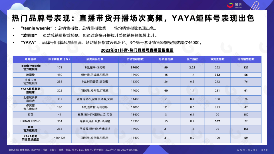 报告页面16