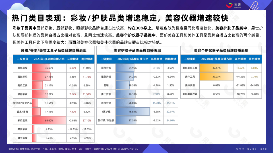 报告页面18