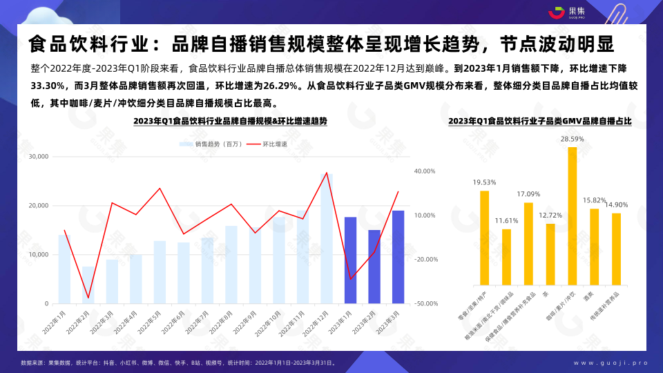 报告页面21