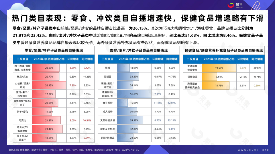 报告页面22