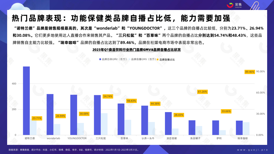 报告页面23