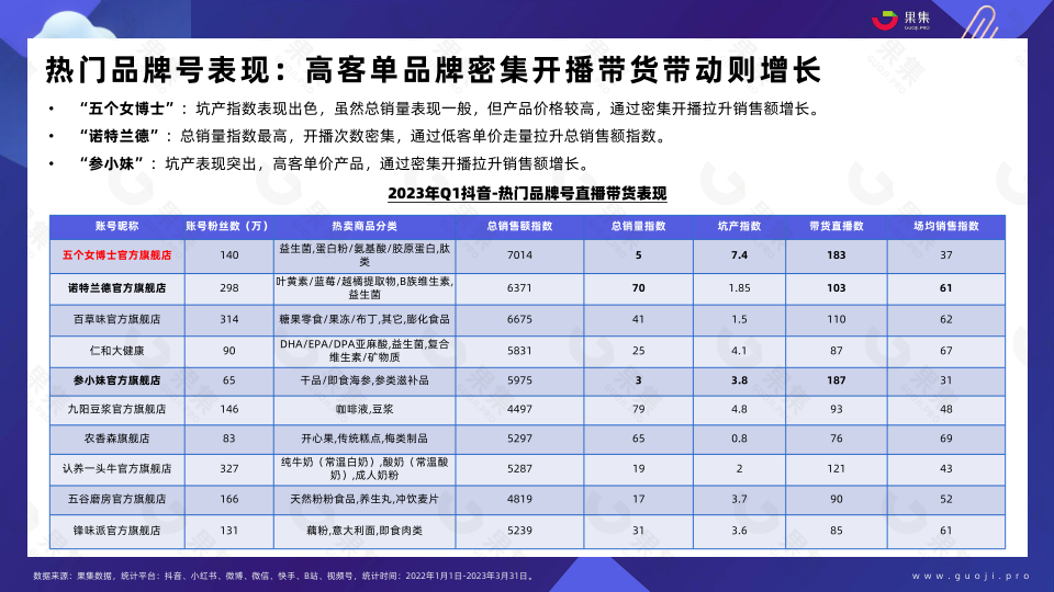 报告页面24