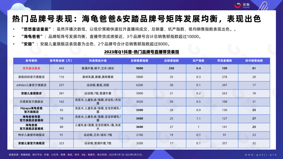 报告页面28